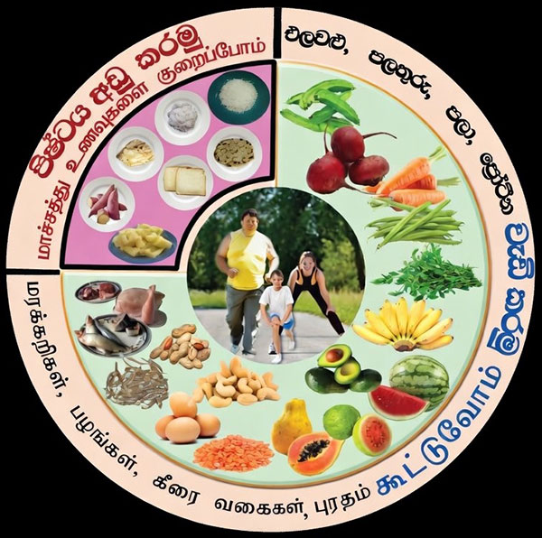 வறுமை குறைப்பு மற்றும் ஊட்டச்சத்து மேம்பாடு